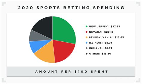 sports betting statistics 2020